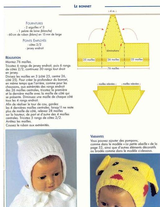 schema